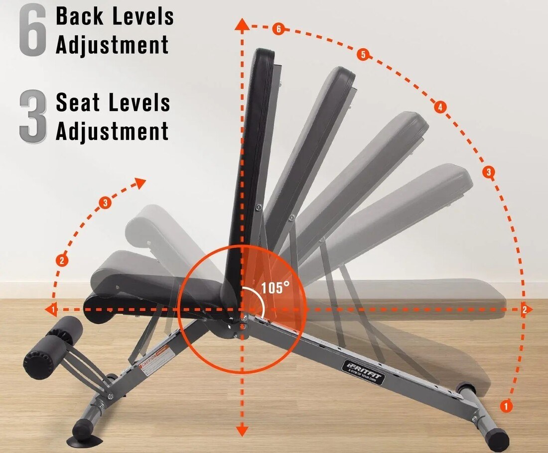 RitFit Adjustable Weight Bench Seats