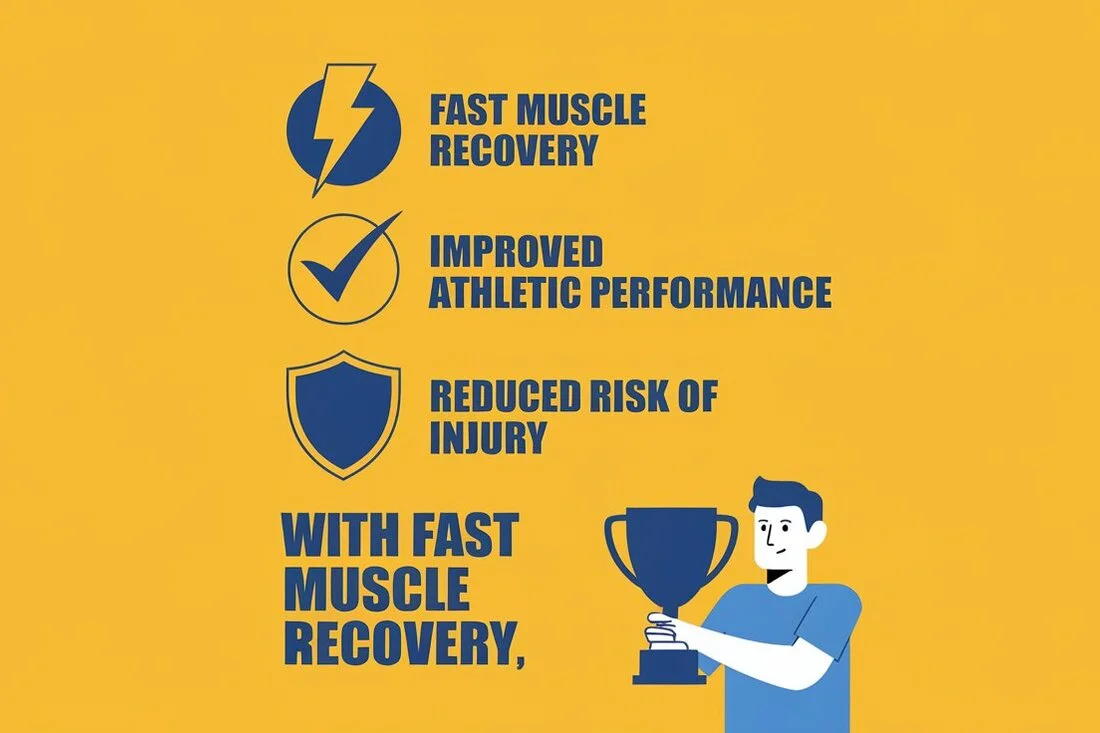 An infographic highlighting the benefits of fast muscle recovery, including improved athletic performance and reduced risk of injury