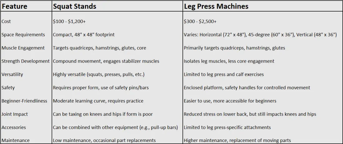 Comparison Table - Squat Stands vs. Leg Press Machines