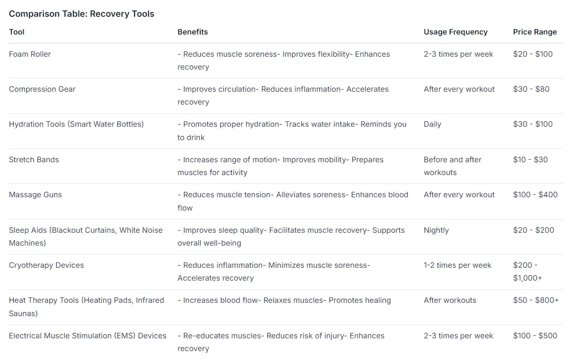 Comparison Table on Recovery Tools