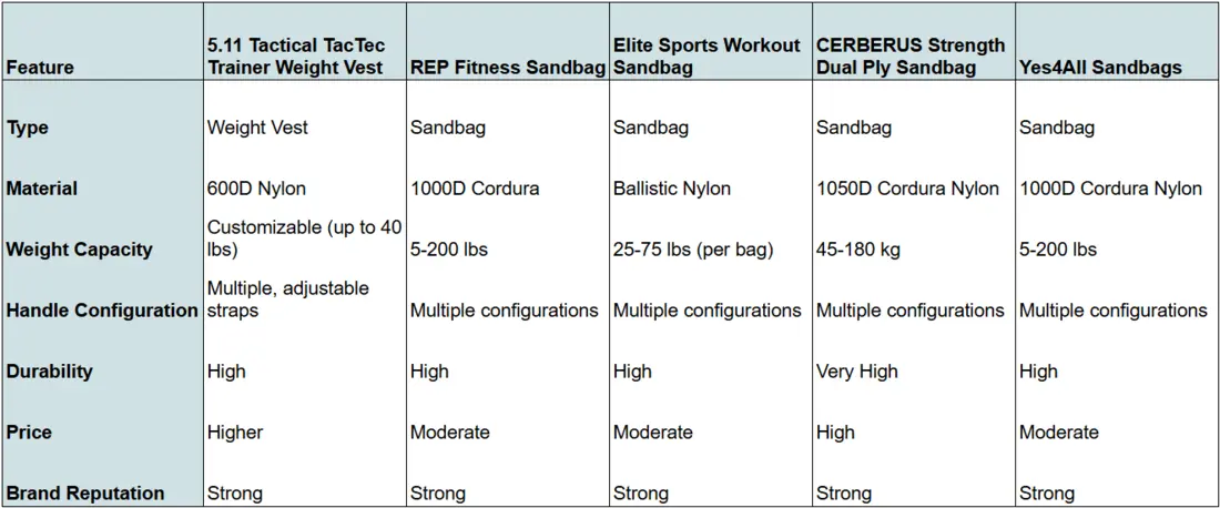 Detailed Product Comparisons