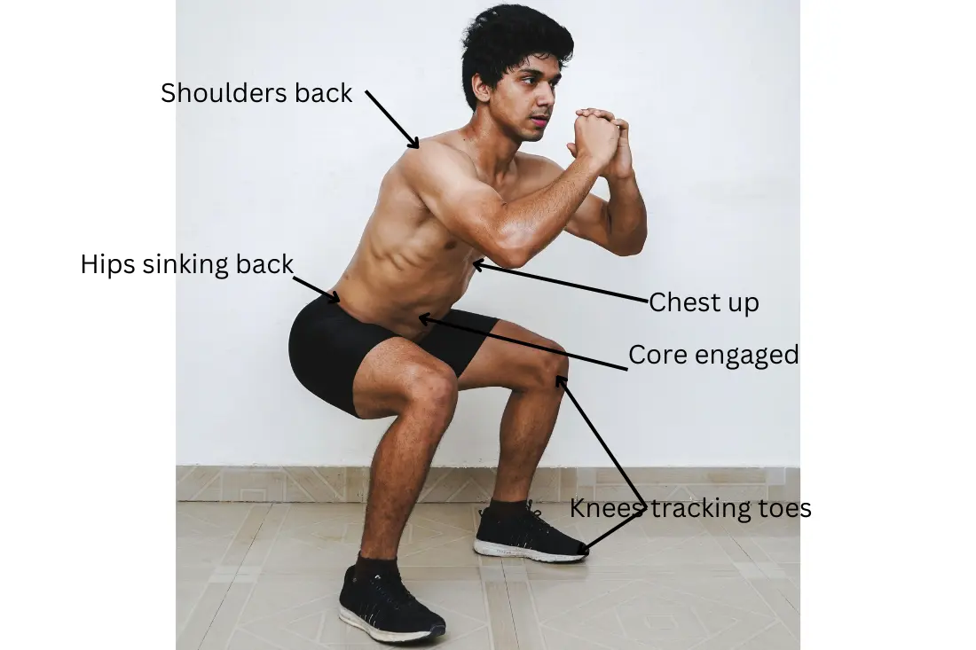 Infographic depicting correct squat form chest up, shoulders back, core engaged, knees tracking toes, and hips sinking back