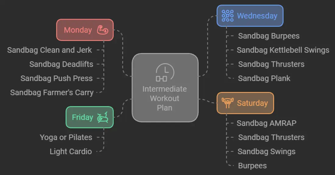 Intermediate Workout