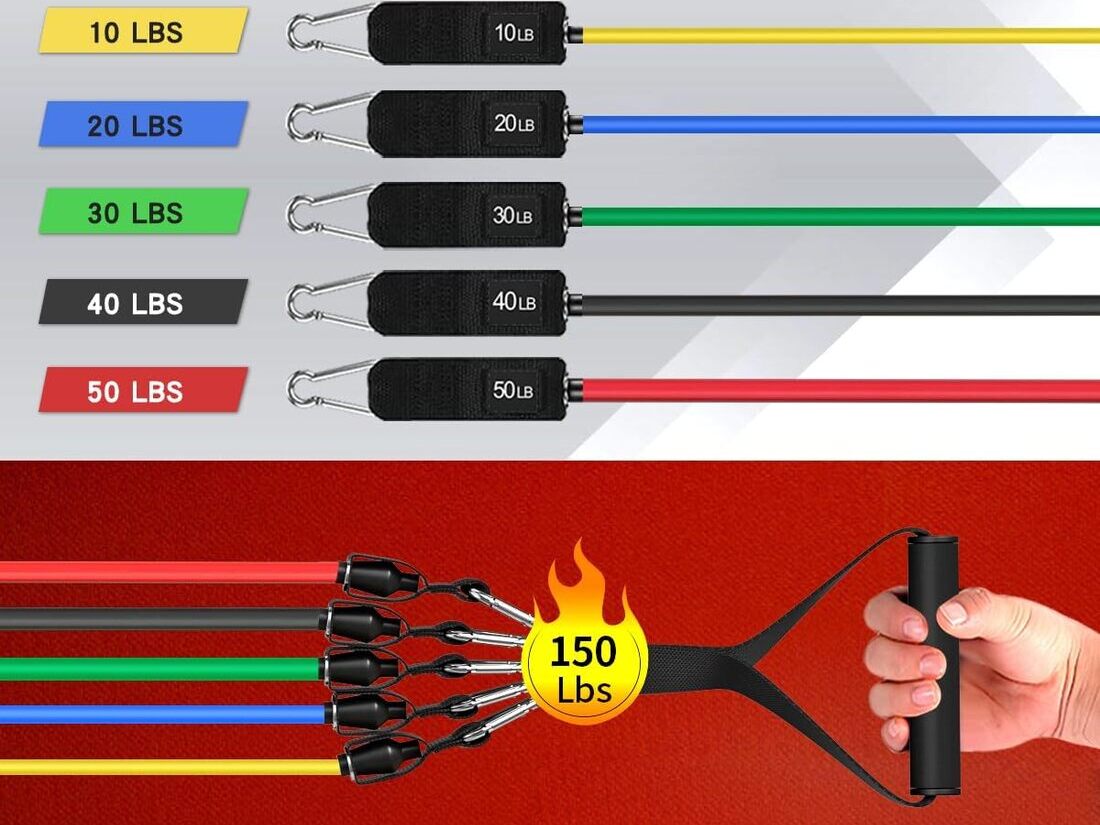 Sample adjustable resistance bands