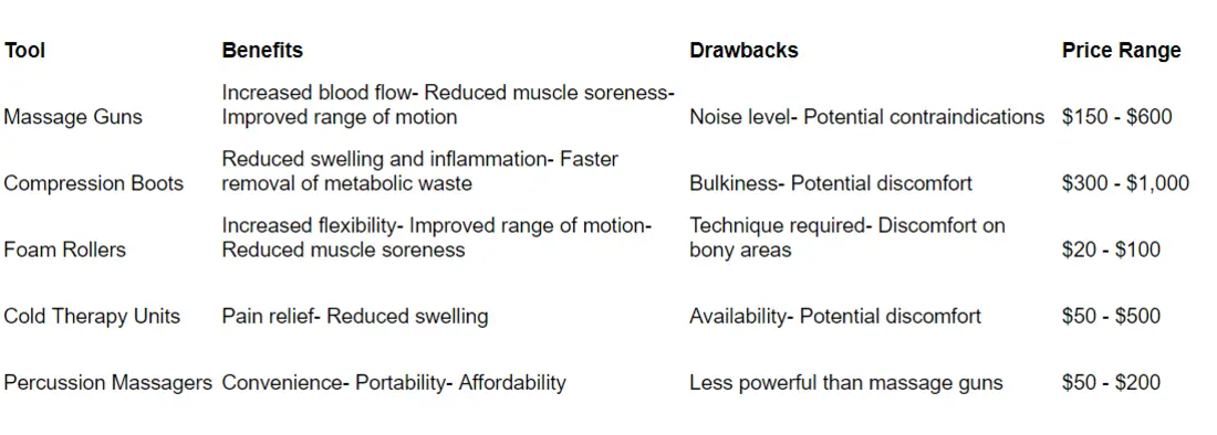 Table of comparison of Recovery Tools